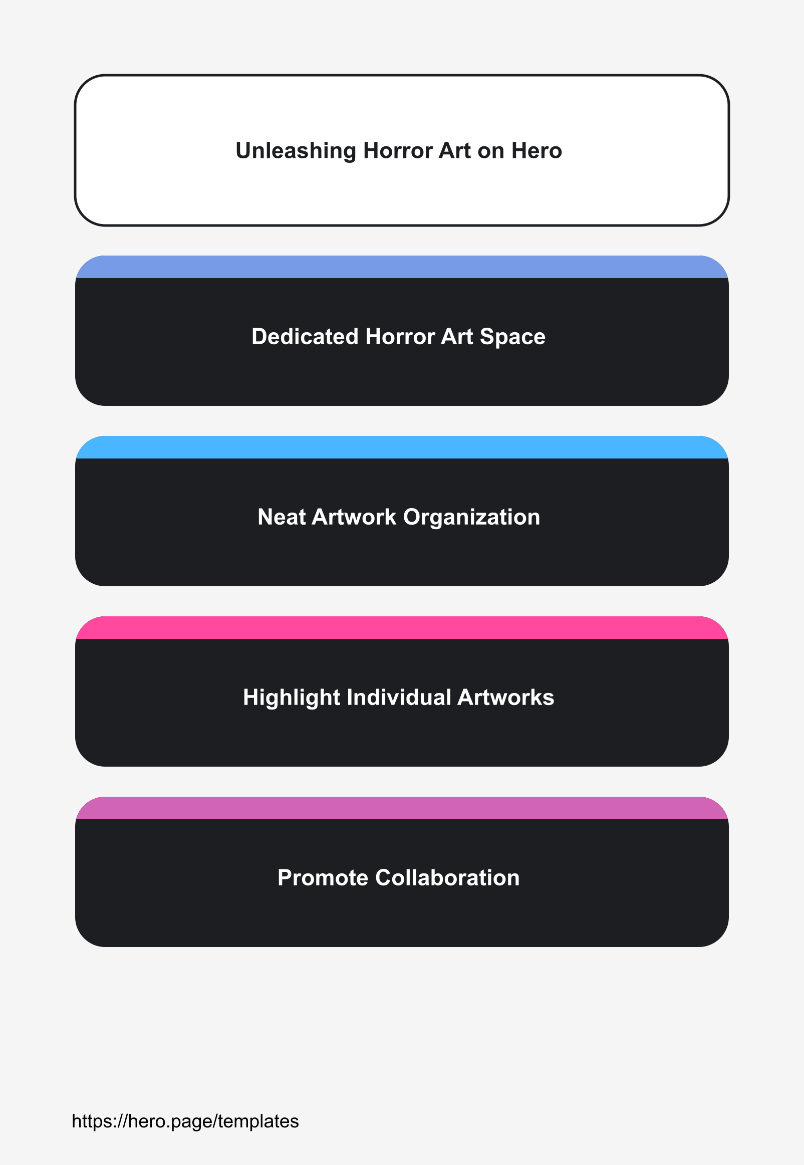 Infographic visualizing Unleashing Horror Art on Hero