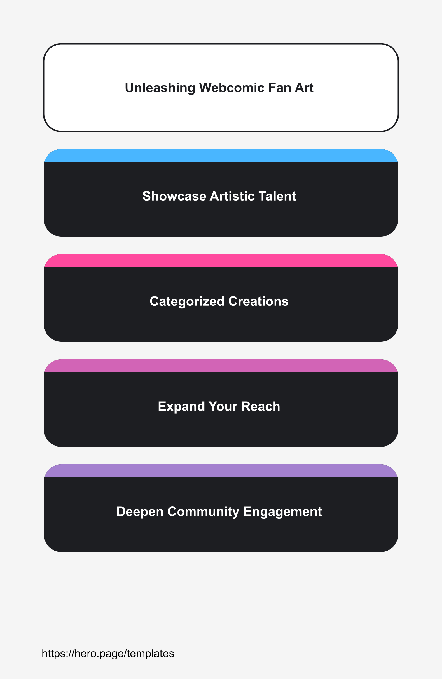 Infographic visualizing Unleashing Webcomic Fan Art