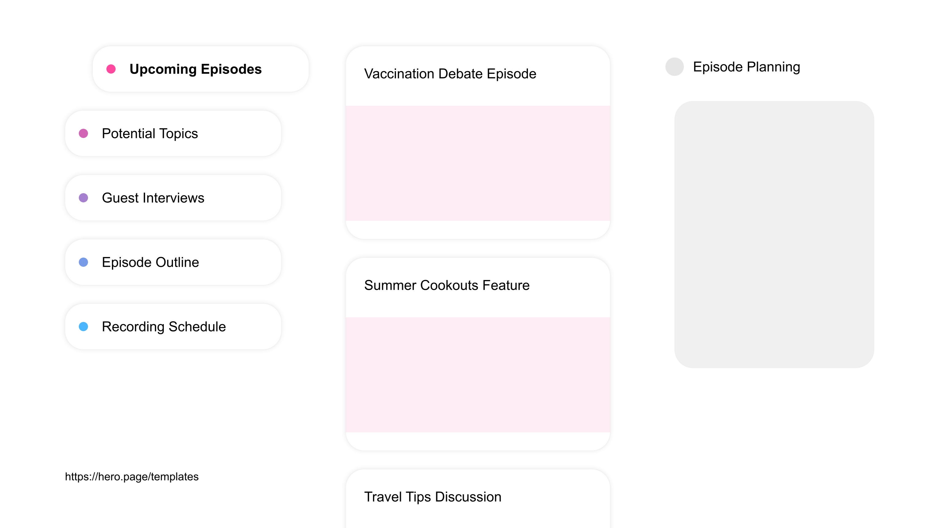 A visual diagram of what a Podcasting space looks like with relevant lists