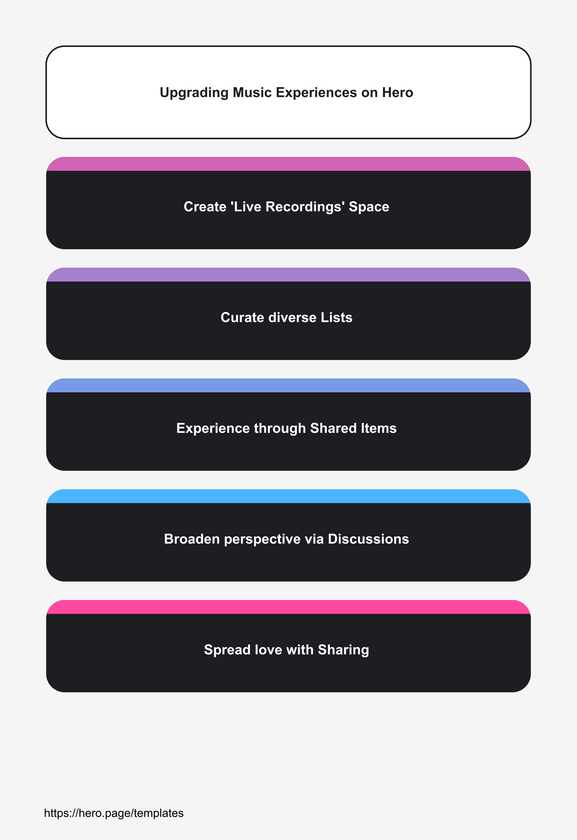 Infographic visualizing Upgrading Music Experiences on Hero