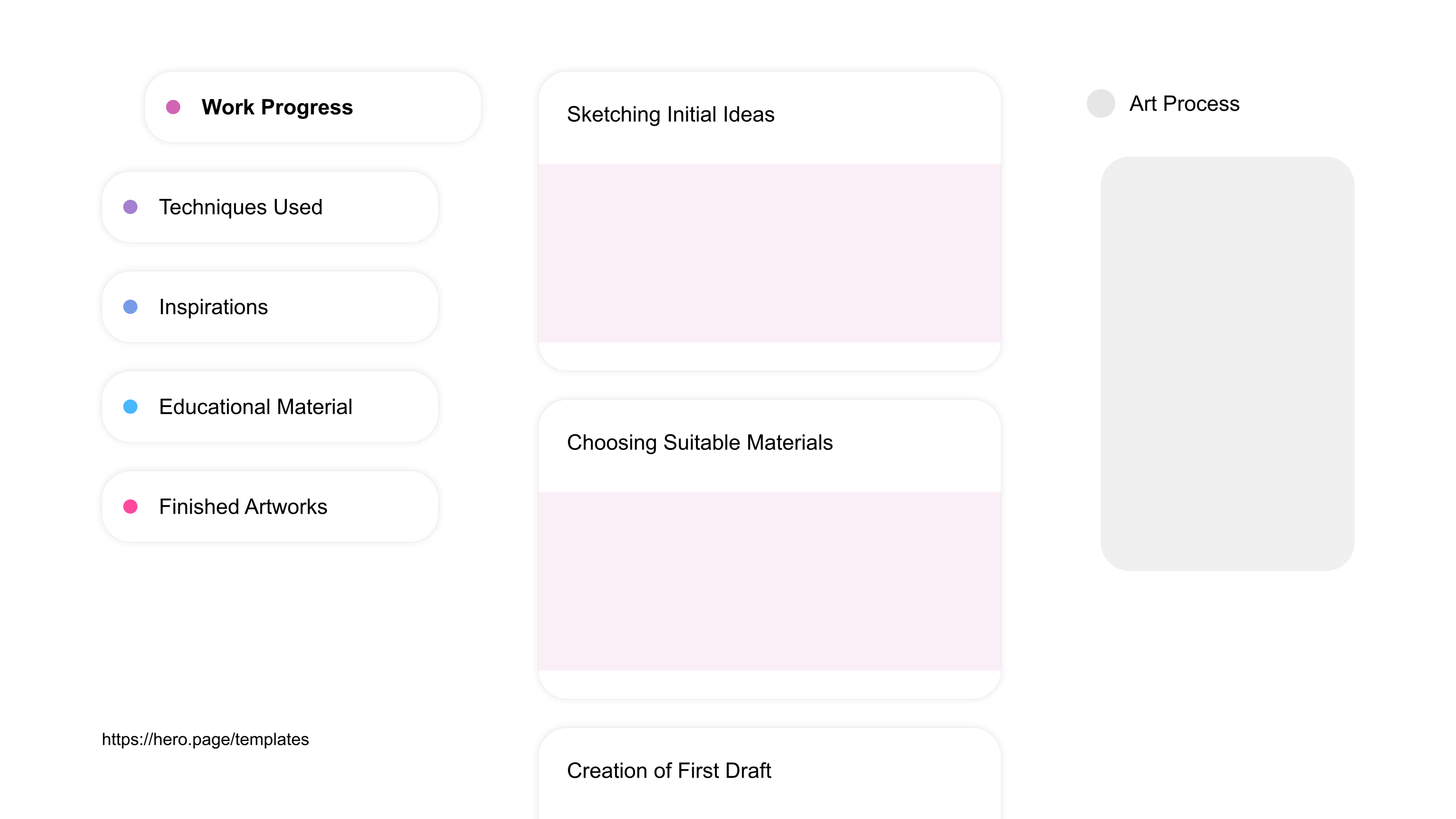 A visual diagram of what a Anime and Manga Communities space looks like with relevant lists