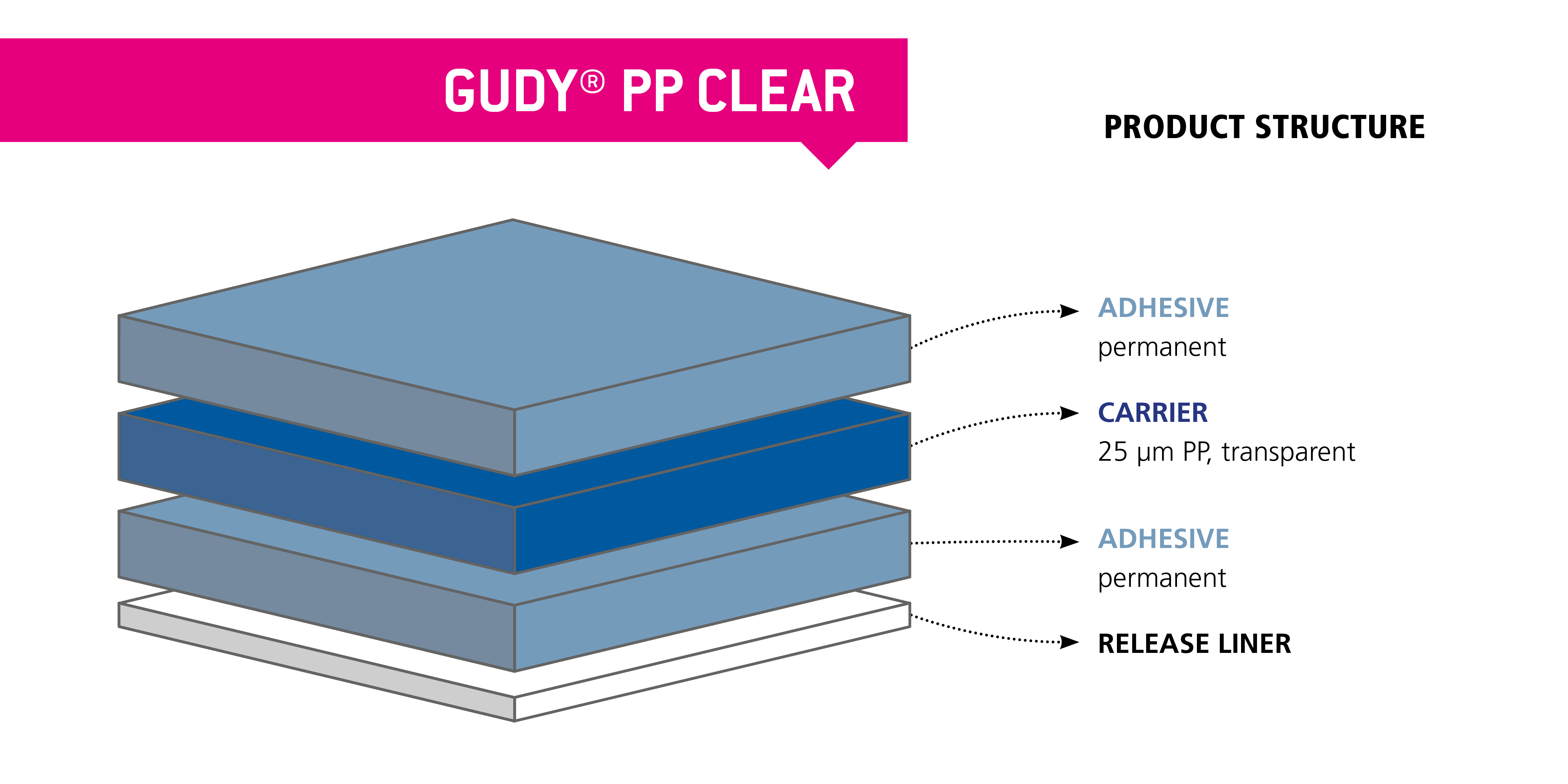 gudy PP clear 1,3 × 50 m bild 5