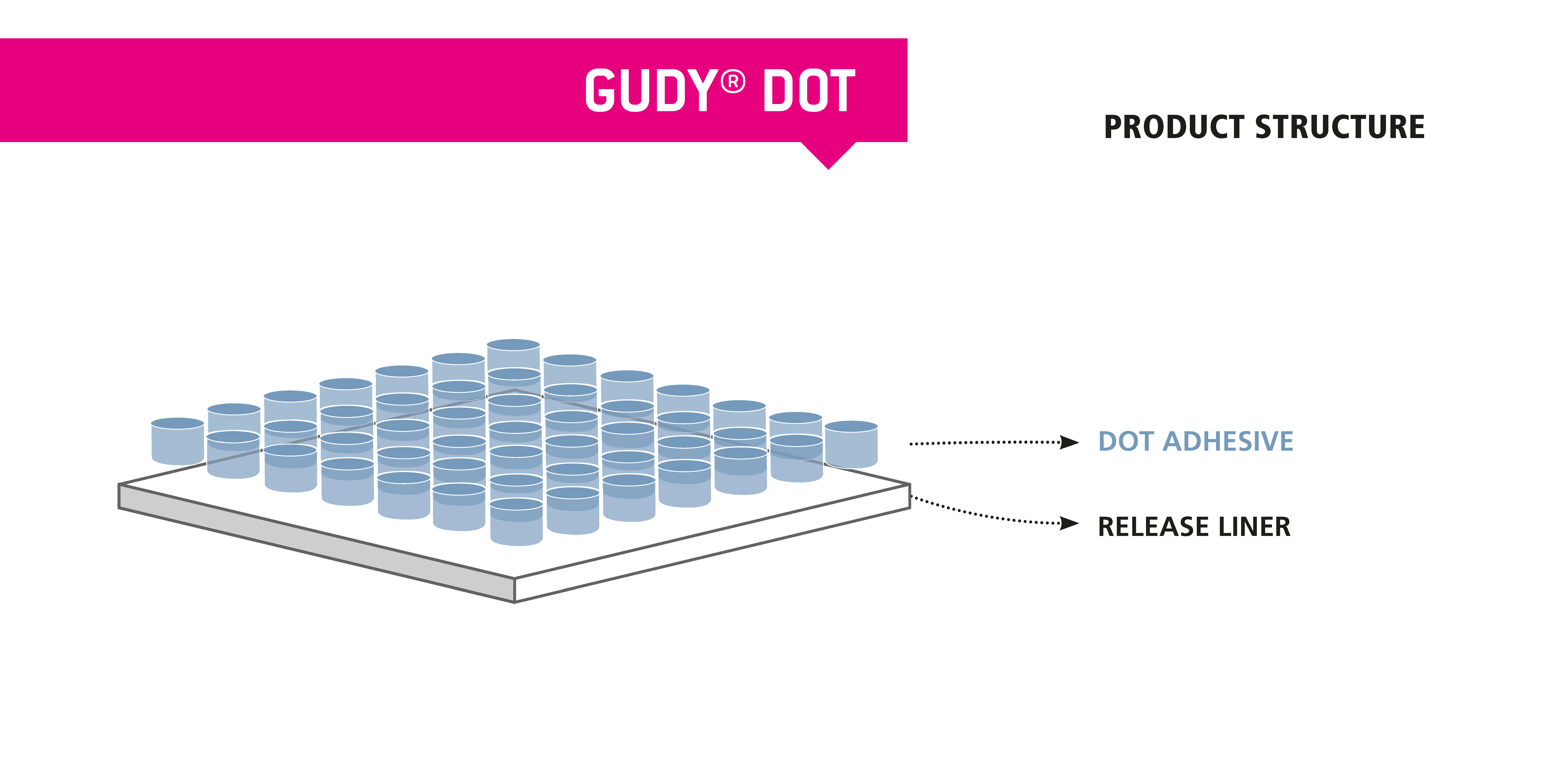 gudy dot 1,3 × 50 m bild 3