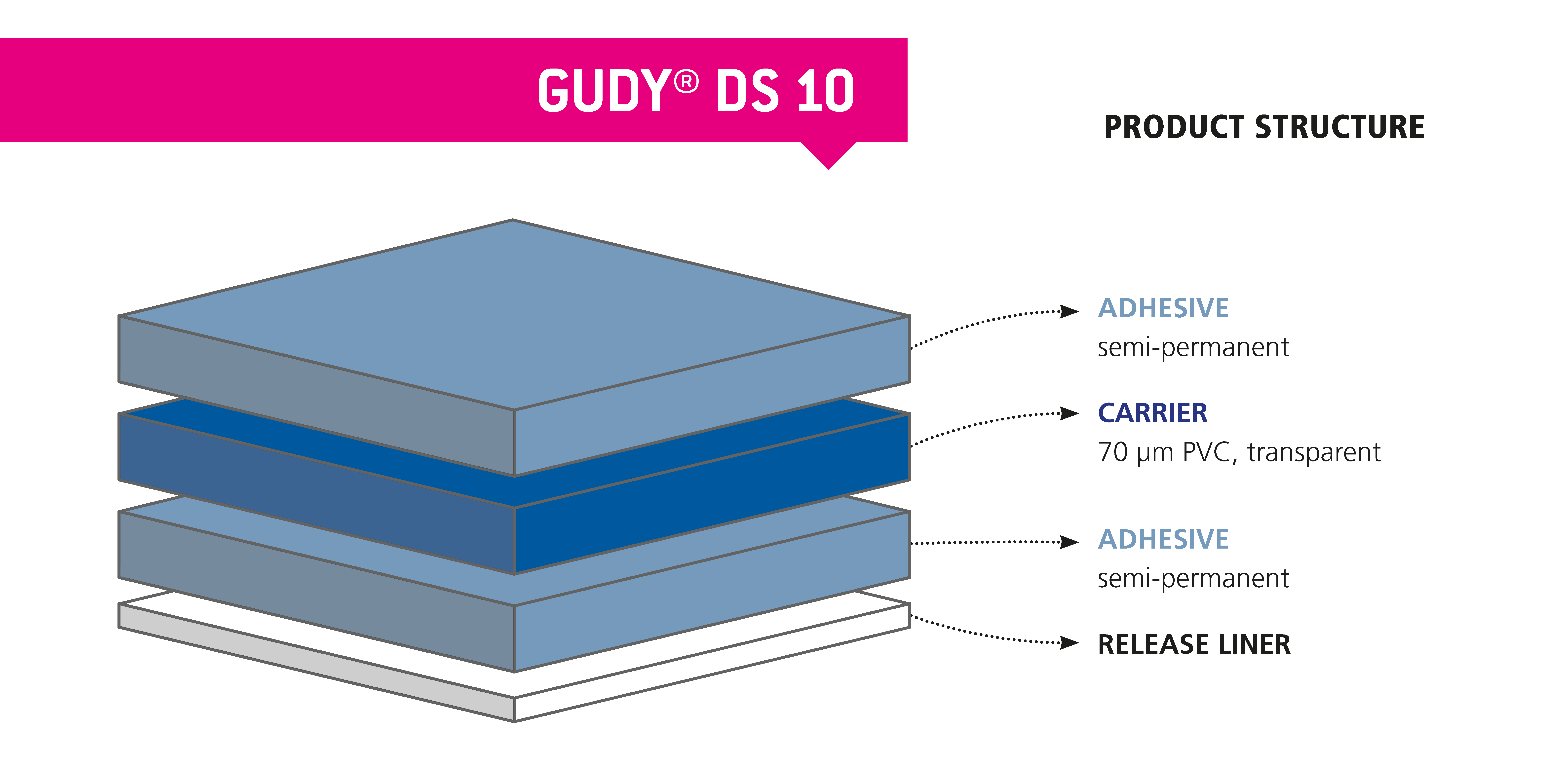 gudy DS 10 0,012 × 33 m bild 3