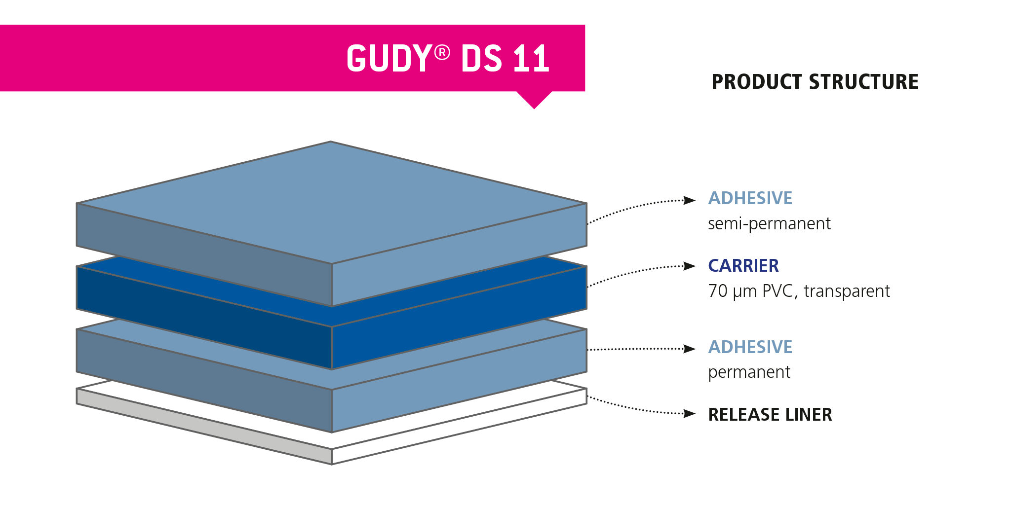 gudy DS 10 0,012 × 33 m bild 4