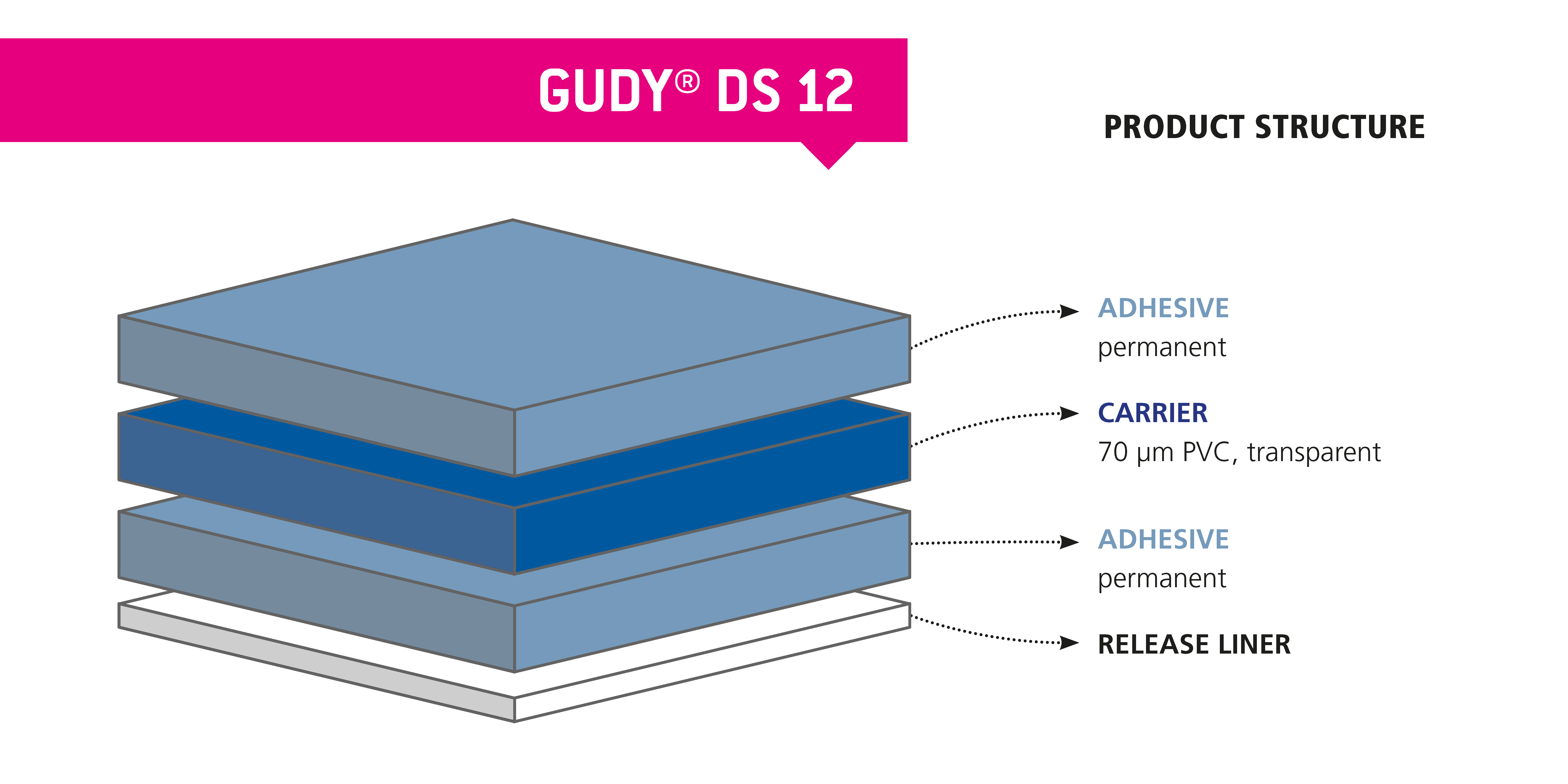 gudy DS 10 0,012 × 33 m bild 5