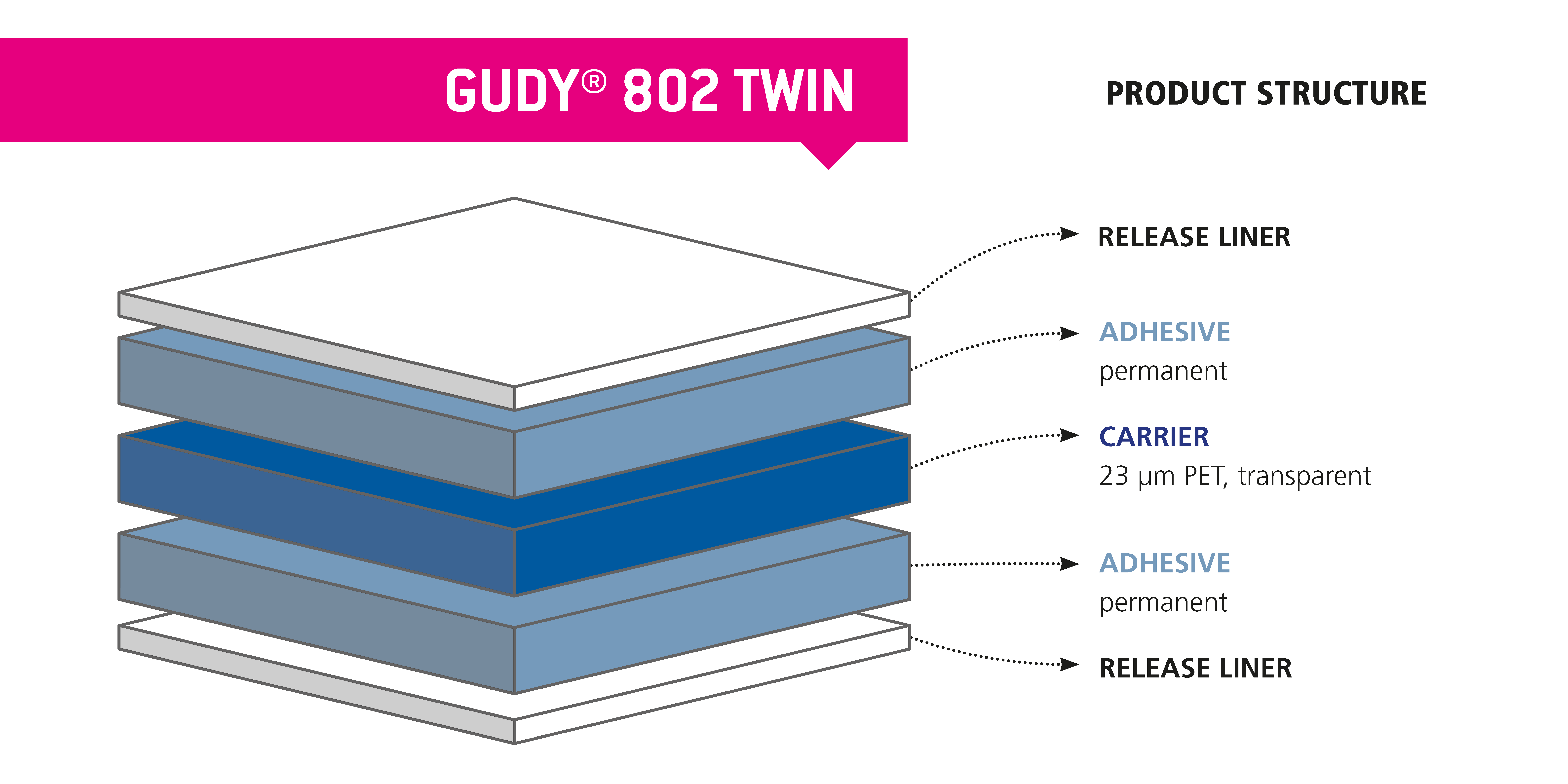 gudy 802 twin 1,4 × 50 m bild 5