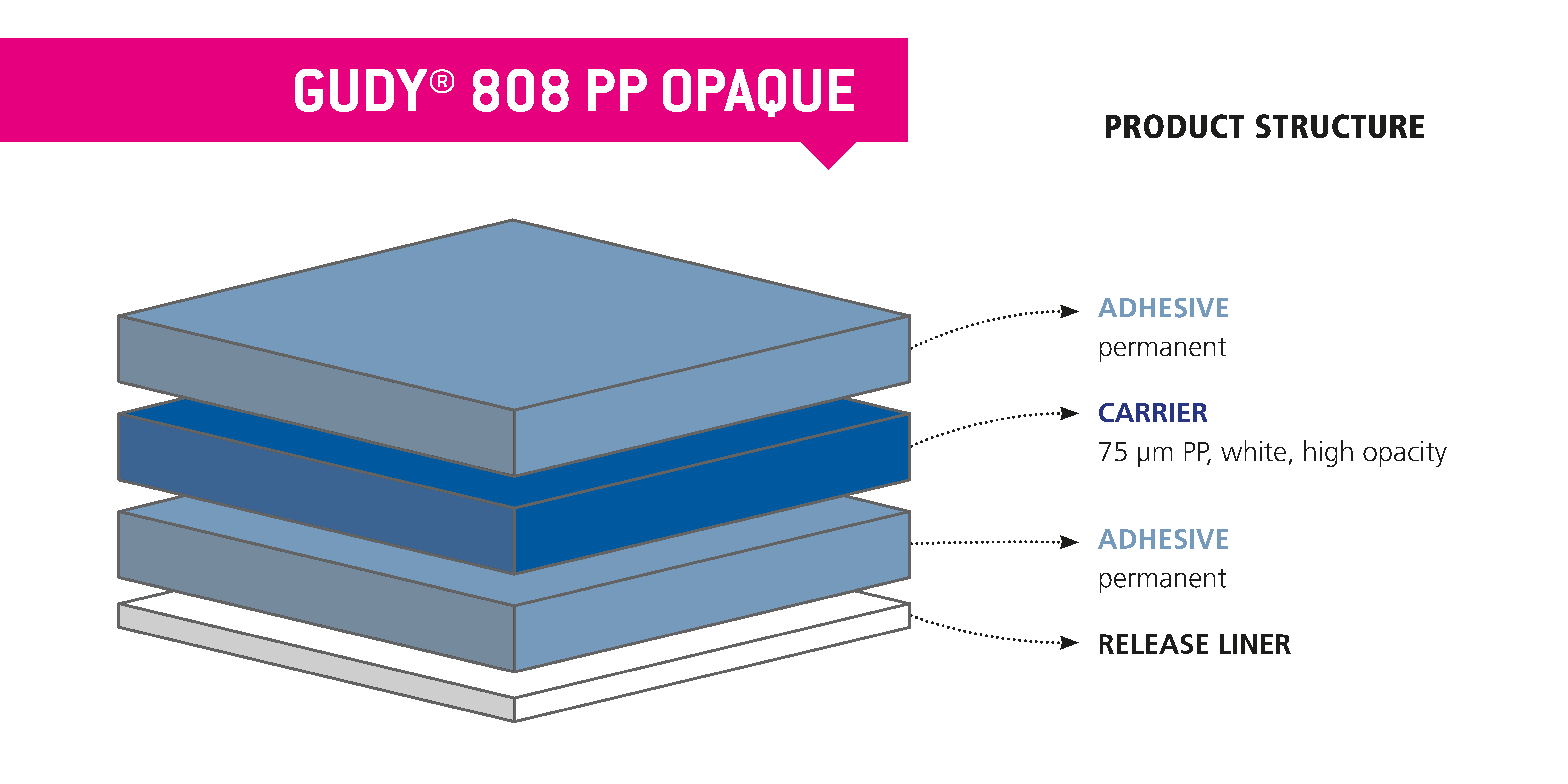 gudy 808 PP opaque 1,4 × 50 m bild 5