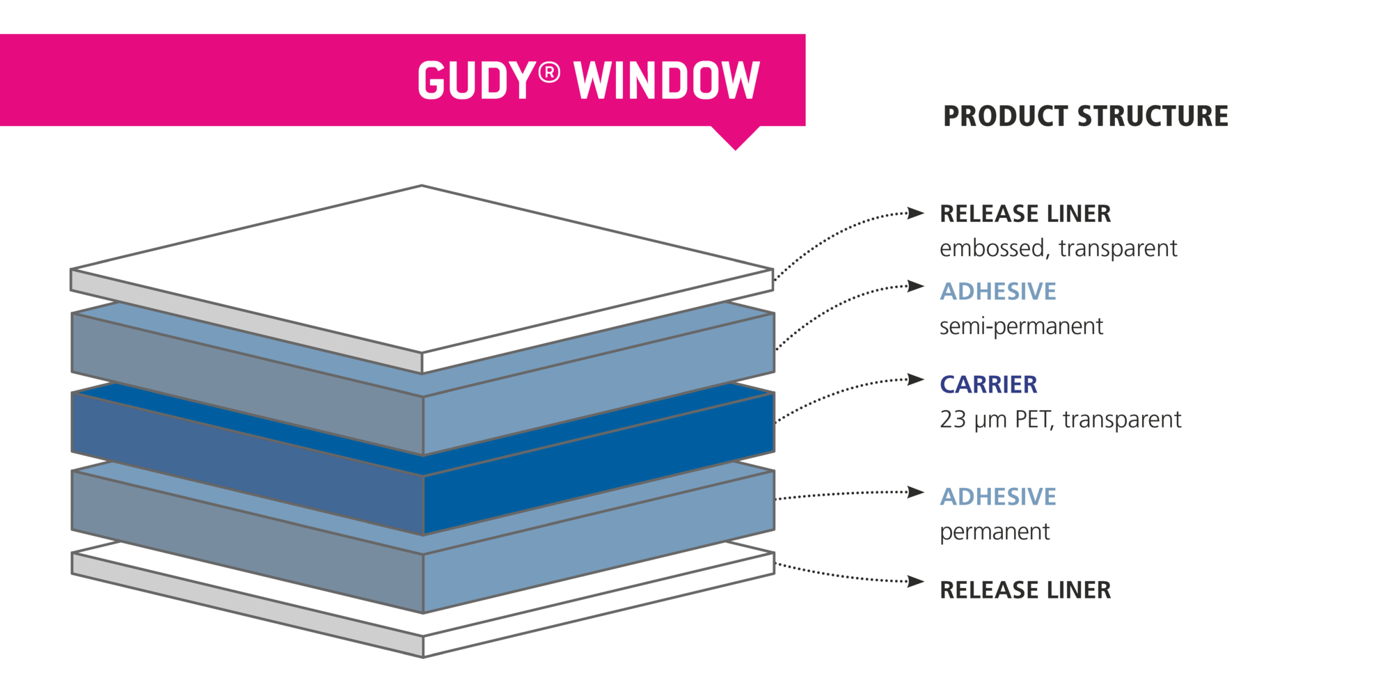 gudy window 1,3 × 50 m bild 3