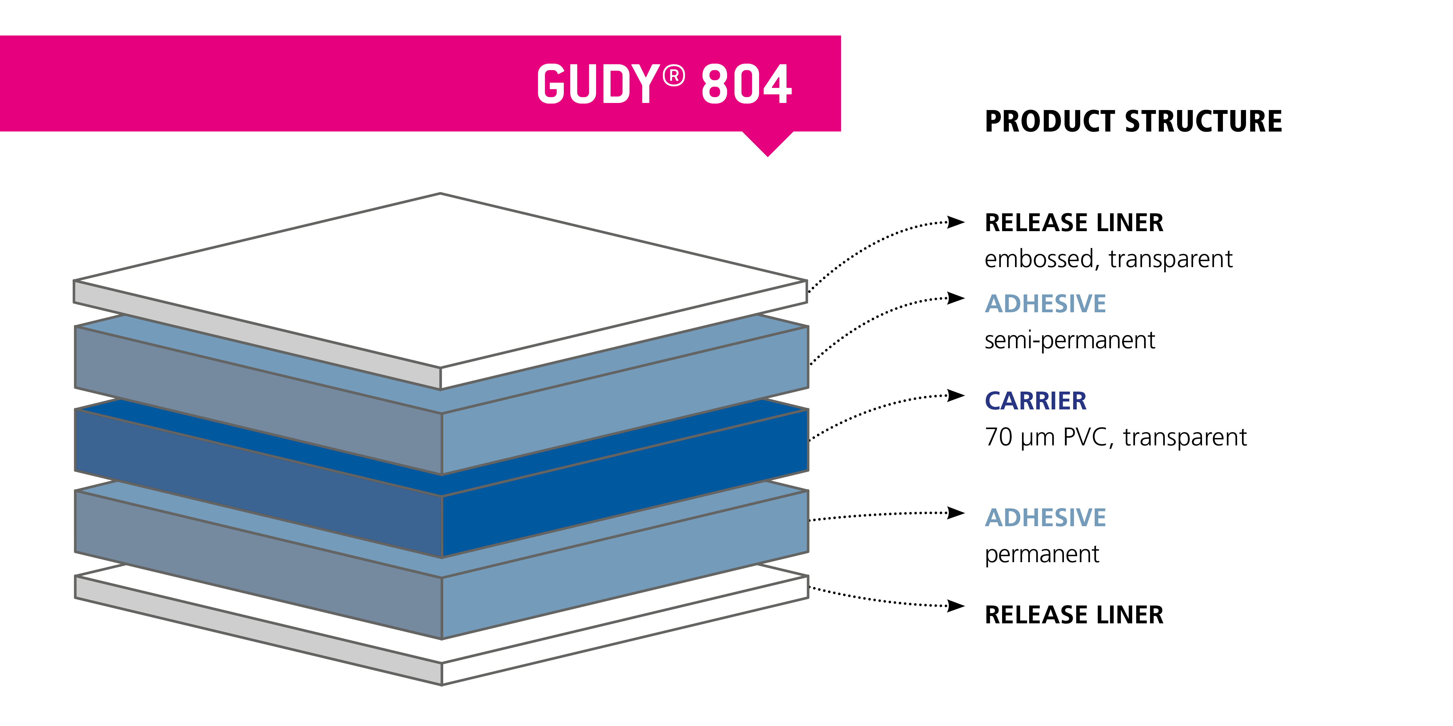 gudy 804 1,3 × 50 m bild 4