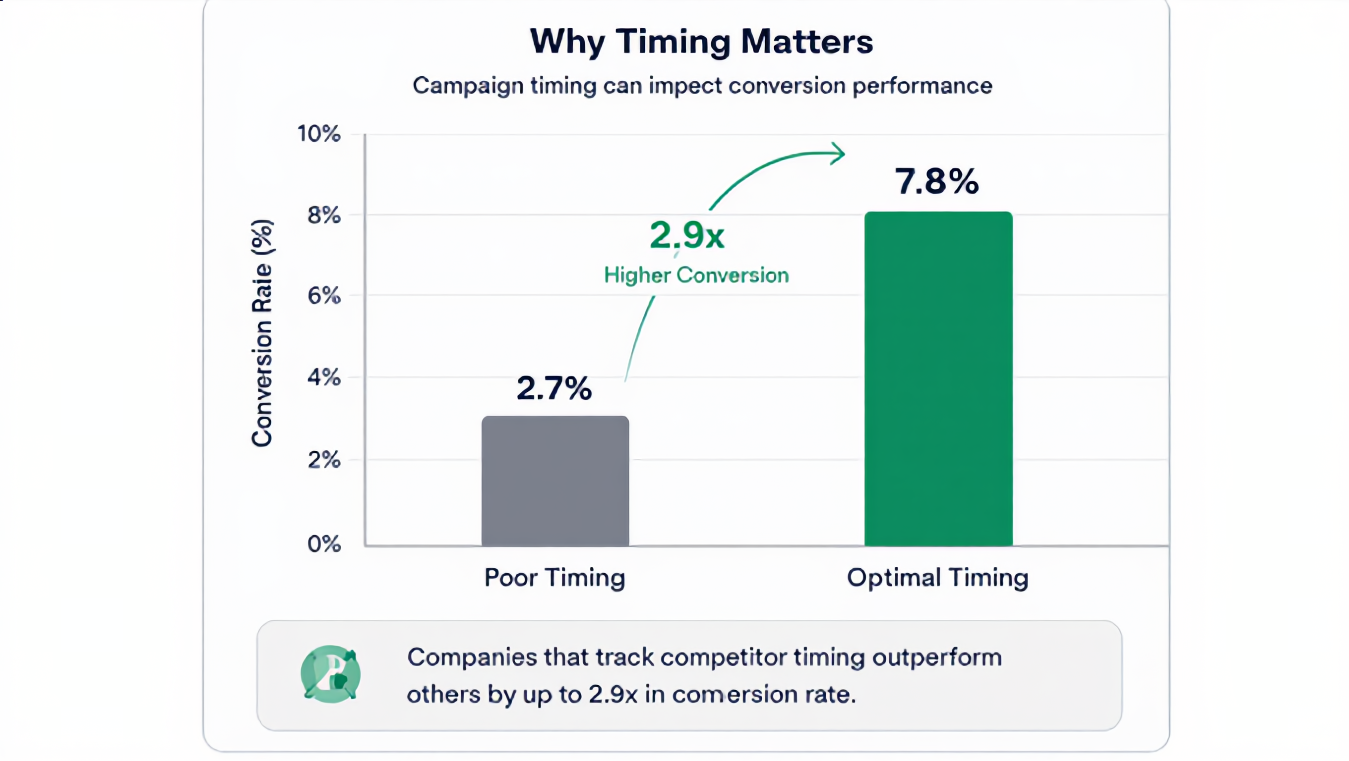 Benefits of competitor marketing calendars infographic