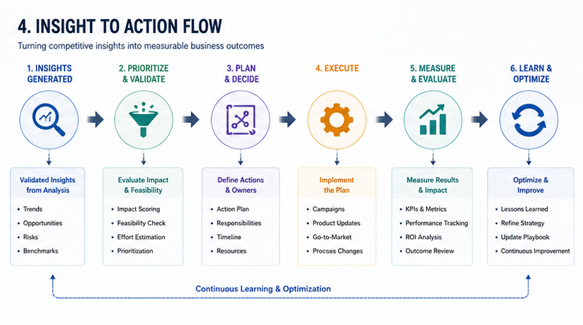 Competitive intelligence across product, marketing, sales, and strategy / 竞争情报在产品、营销、销售和战略团队中的应用