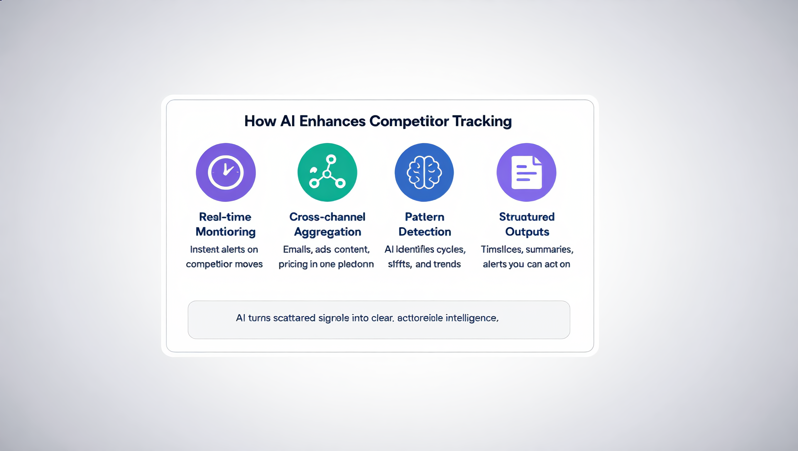 AI-powered competitor marketing calendar automation