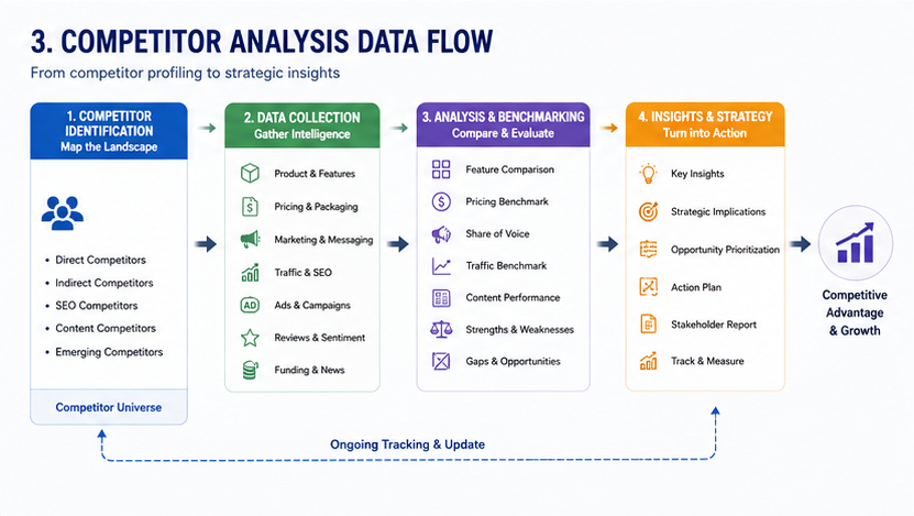 Multi-channel competitive intelligence examples — how signals translate to business impact / 多渠道竞争情报案例 — 信号如何转化为业务影响