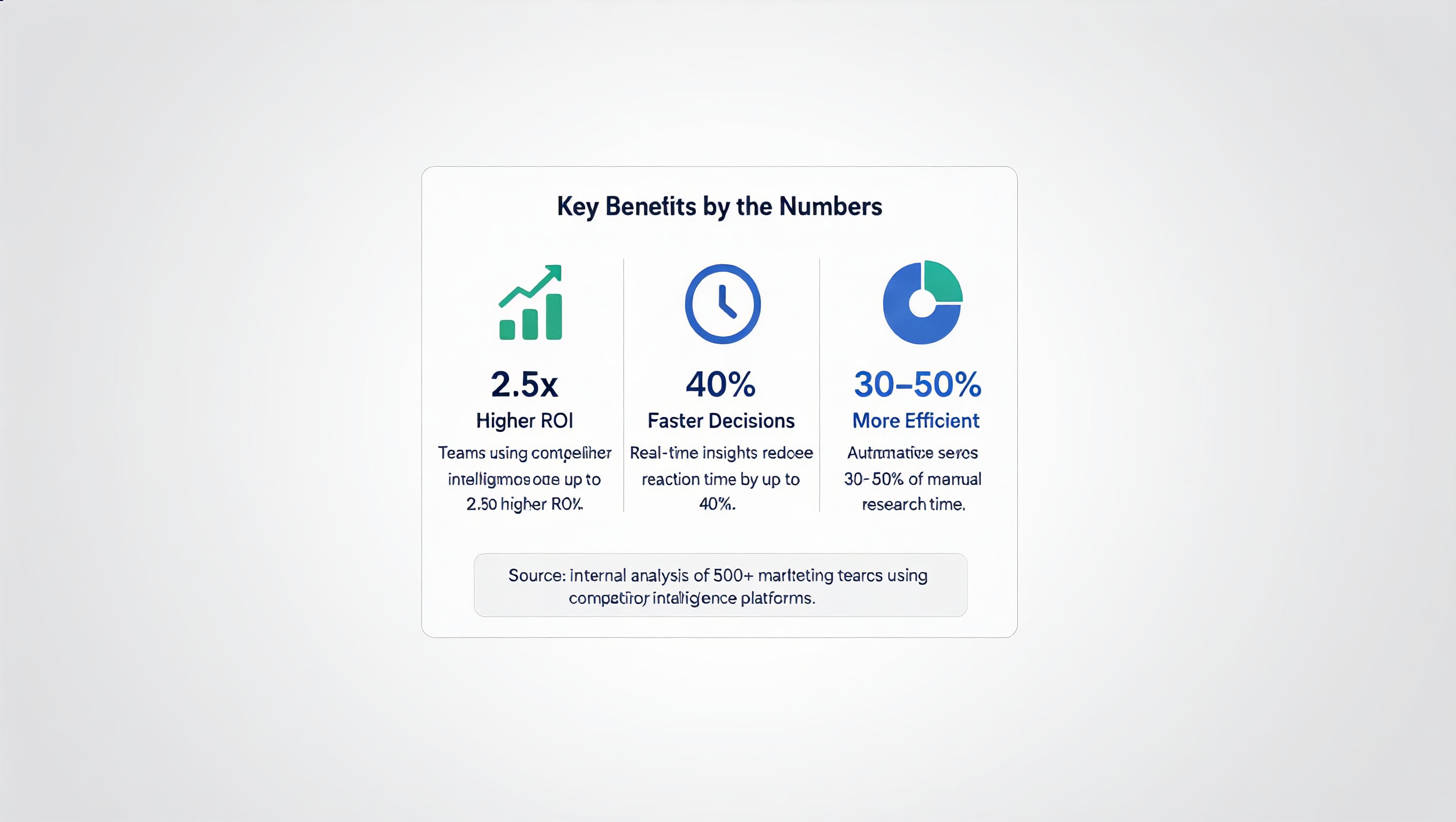 Competitor marketing analytics and pricing strategy dashboard