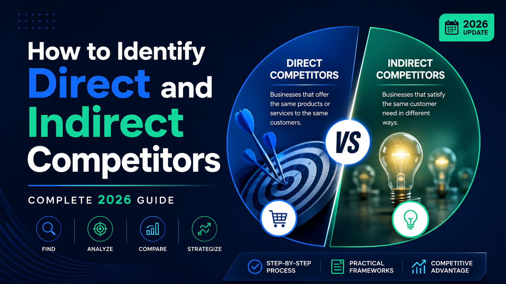 直接竞品与间接竞品对比框架,竞品情报策略 / Direct vs indirect competitors comparison framework for competitive intelligence strategy