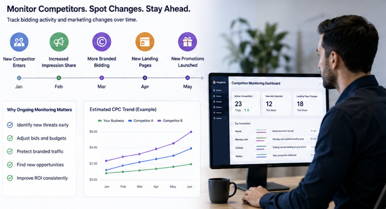 Competitive keyword bidding intelligence report summary with actionable insights