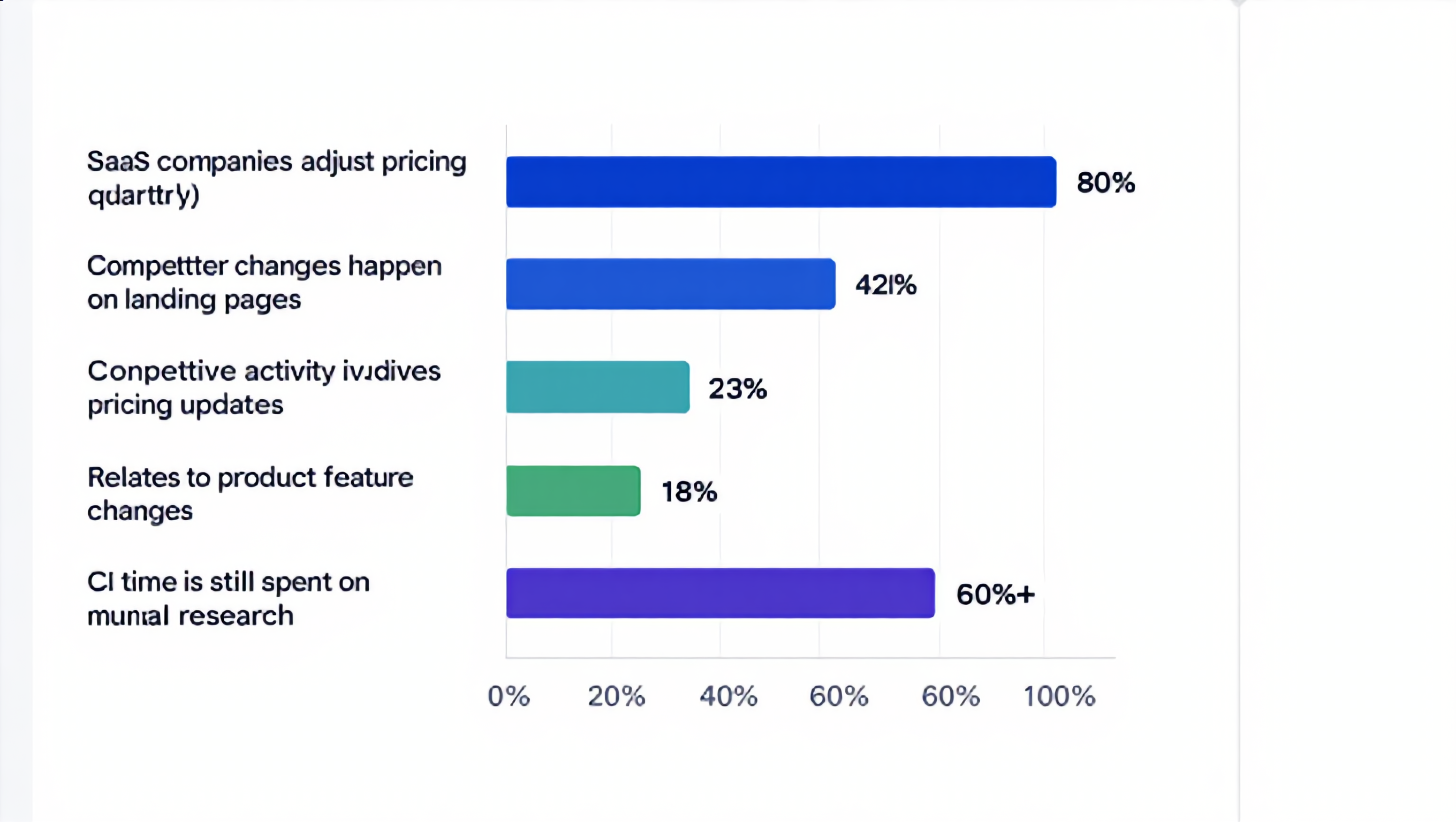 2026 competitive intelligence industry benchmarks chart