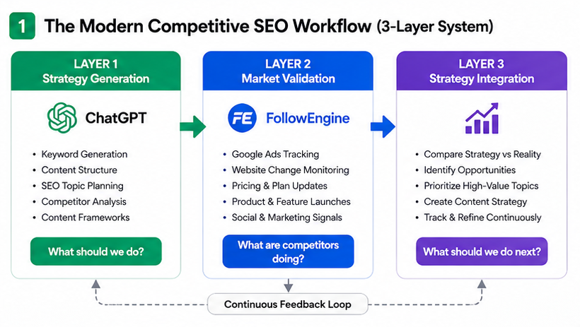 ChatGPT strategic content analysis