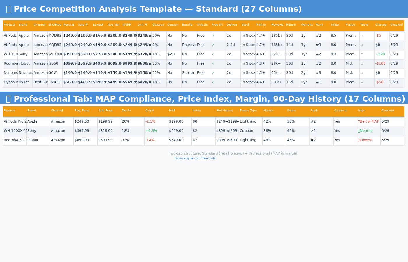 Price Competition Analysis Template — Standard and Professional tabs with real product data
