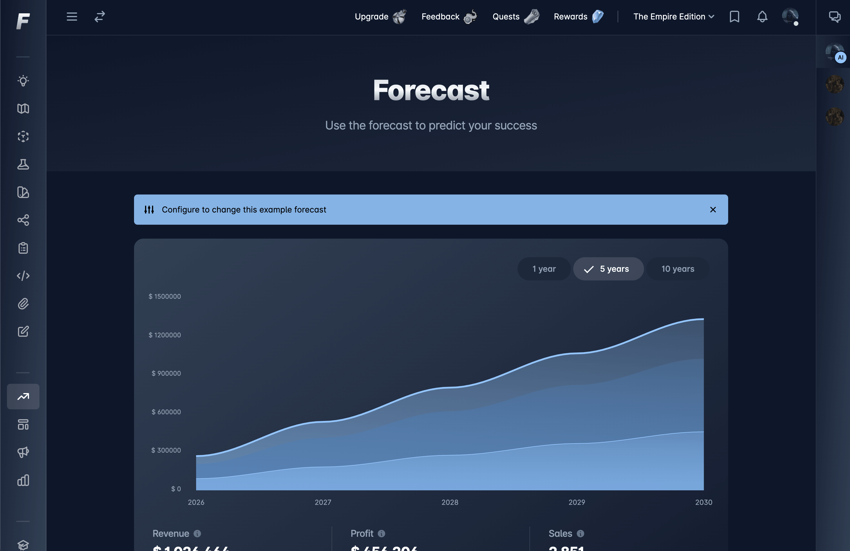 Forecast