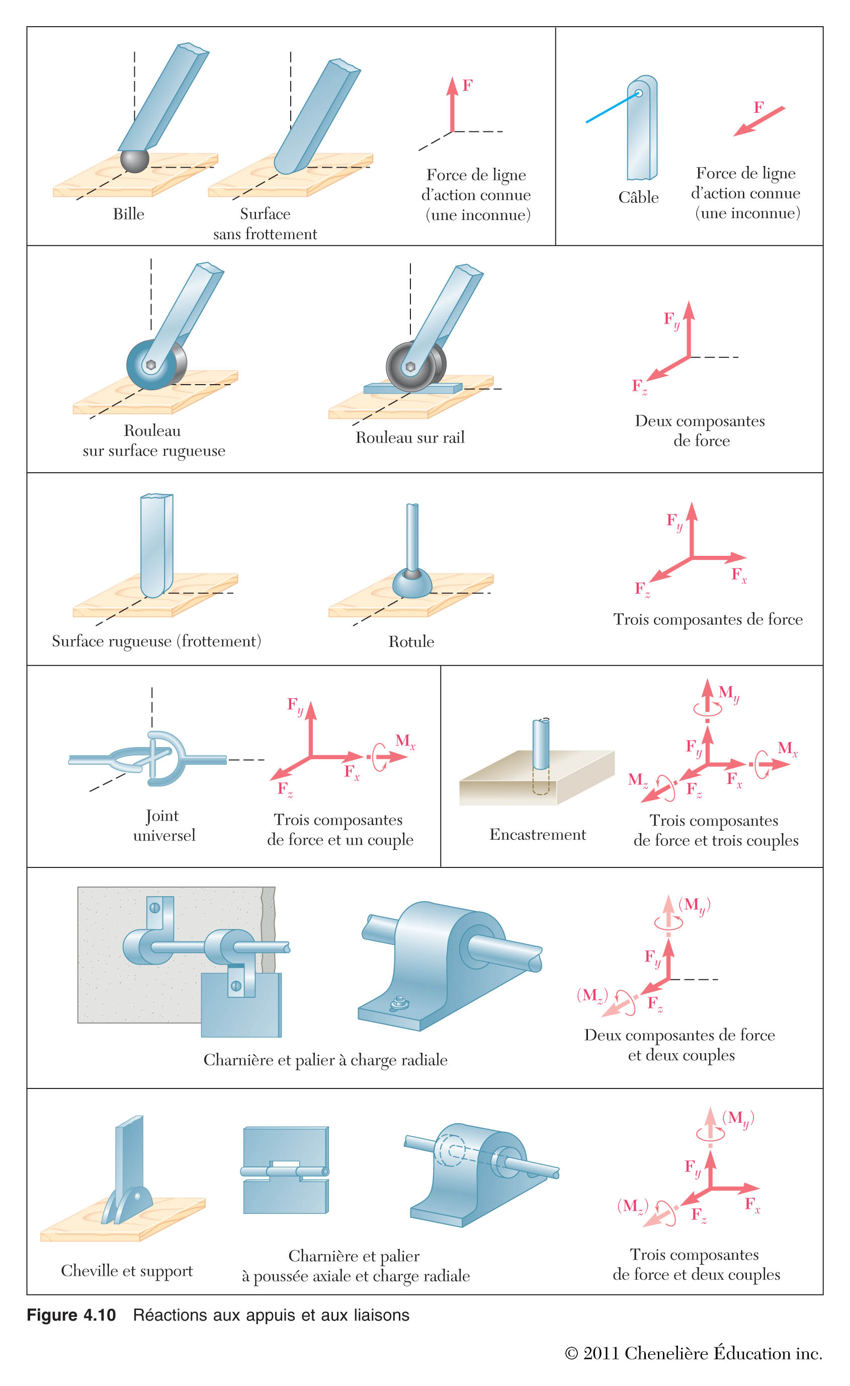 Penny Tool