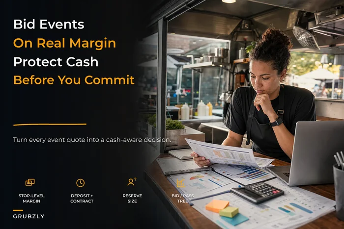 A decision-driven operating finance model for mobile kitchens