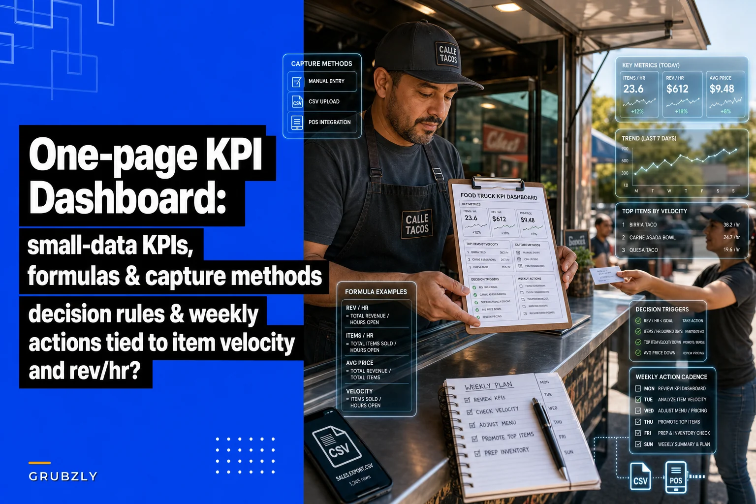 One-page KPI dashboard for food trucks: the metrics that should drive your weekly decisions