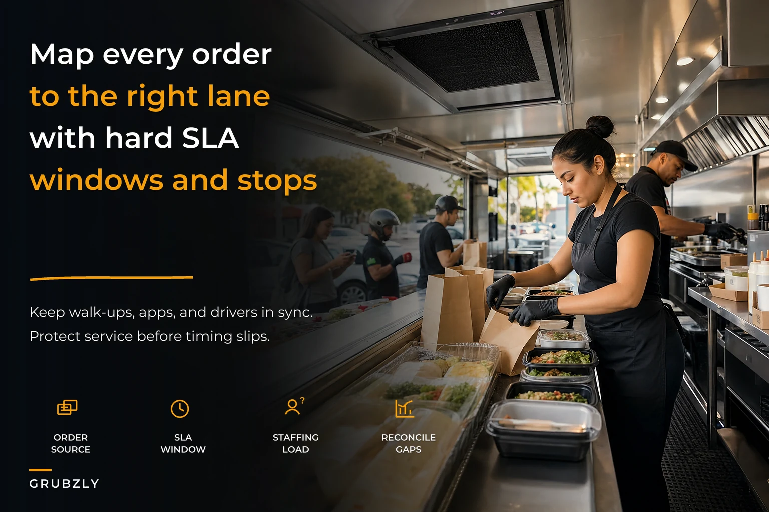 Turn channels into service lanes: an omnichannel ordering-to-fulfillment system for mobile kitchens