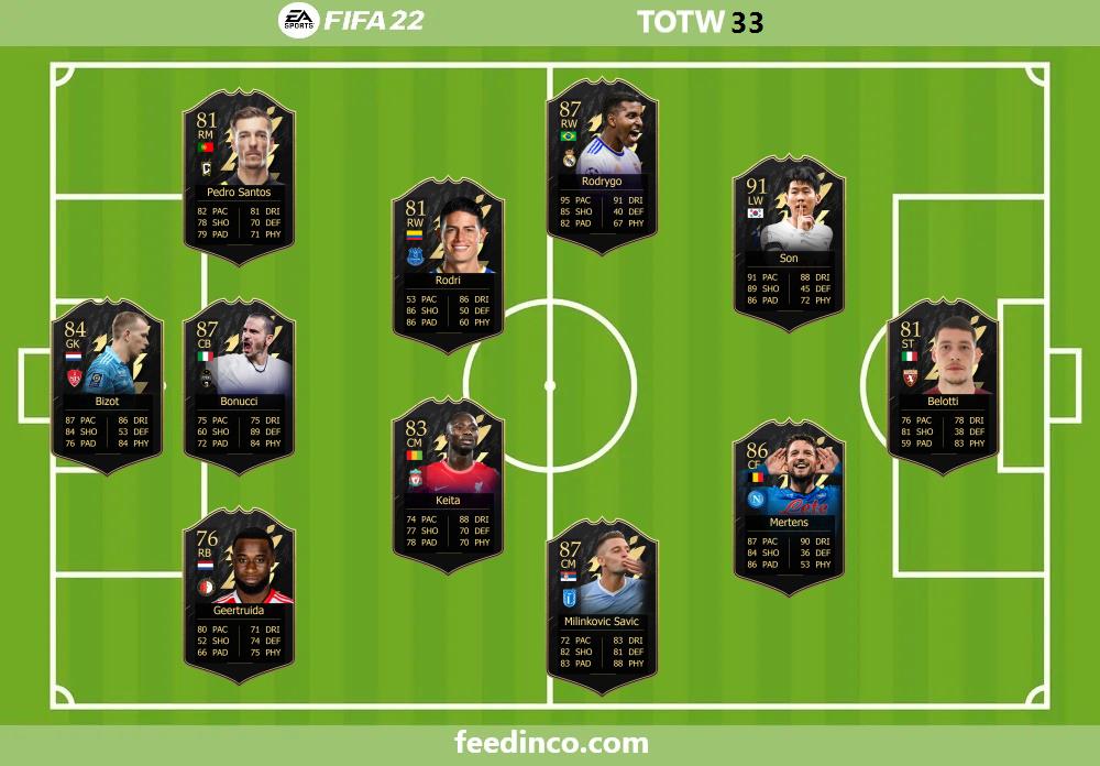 starting formation TOTW 33 starting formation TOTW 33