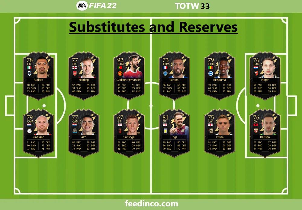 starting formation TOTW 33 starting formation TOTW 33