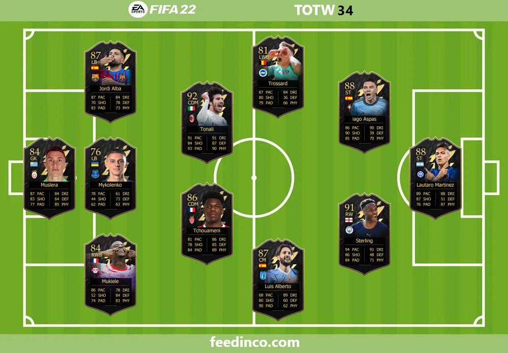 starting formation TOTW 34