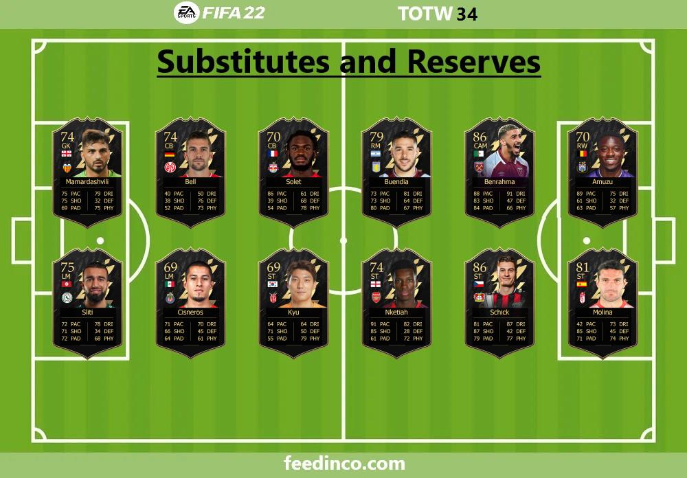 starting formation TOTW 34 starting formation TOTW 34