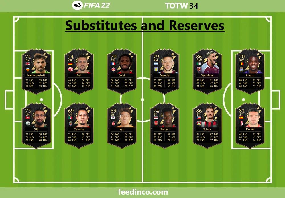 starting formation TOTW 34