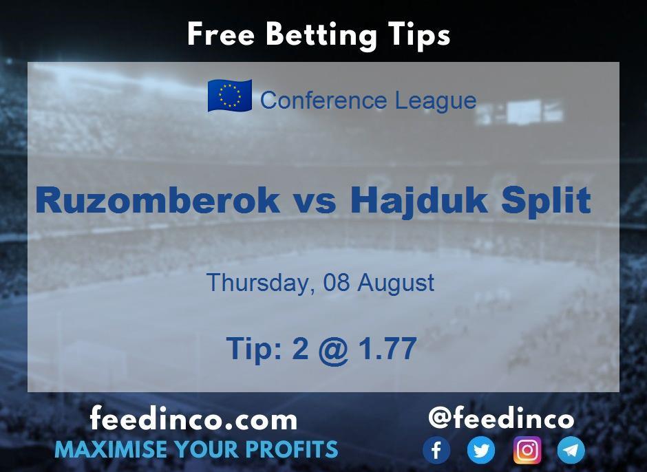 Ruzomberok vs Hajduk Split Prediction