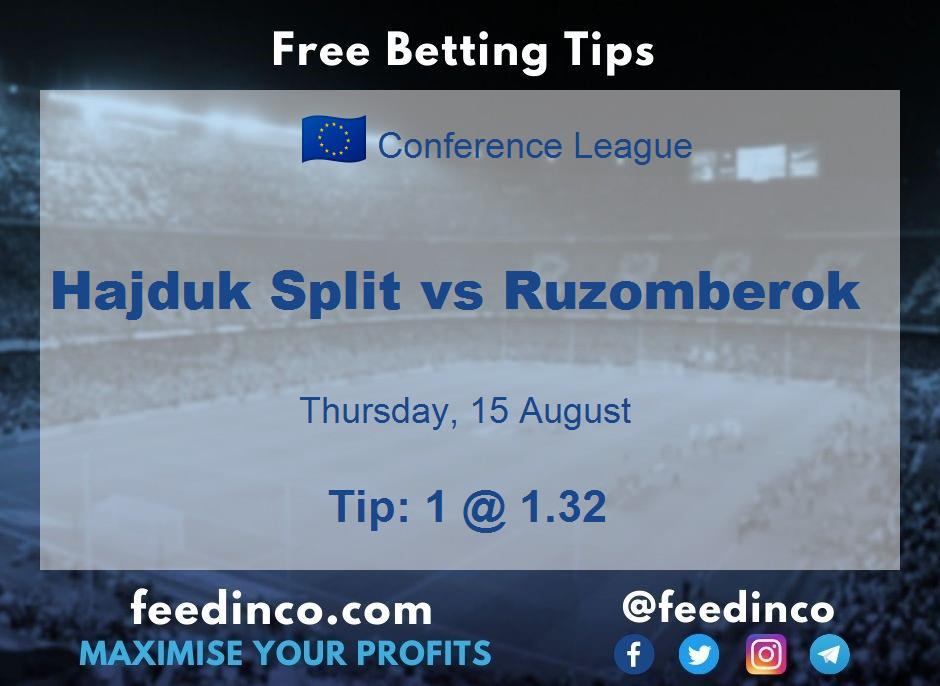 Hajduk Split vs Ruzomberok Prediction