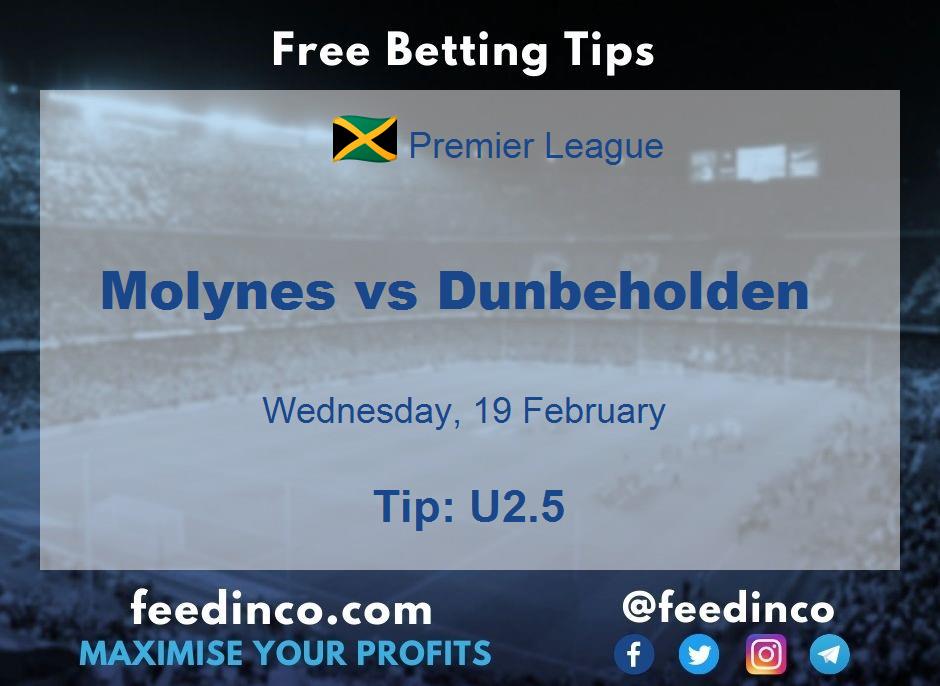 Molynes vs Dunbeholden Prediction