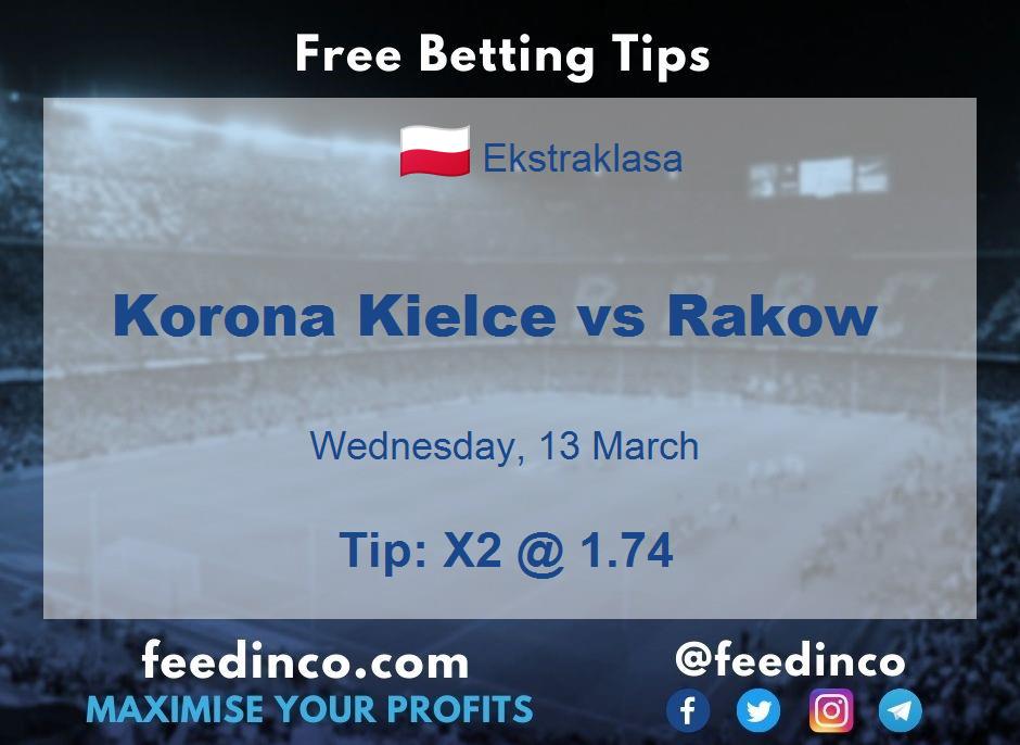 Korona Kielce vs Rakow Prediction