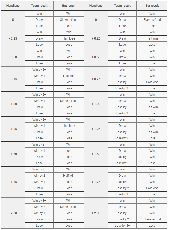 asian handicap example