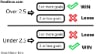 アンダーベットとオーバーベットとは何ですか？