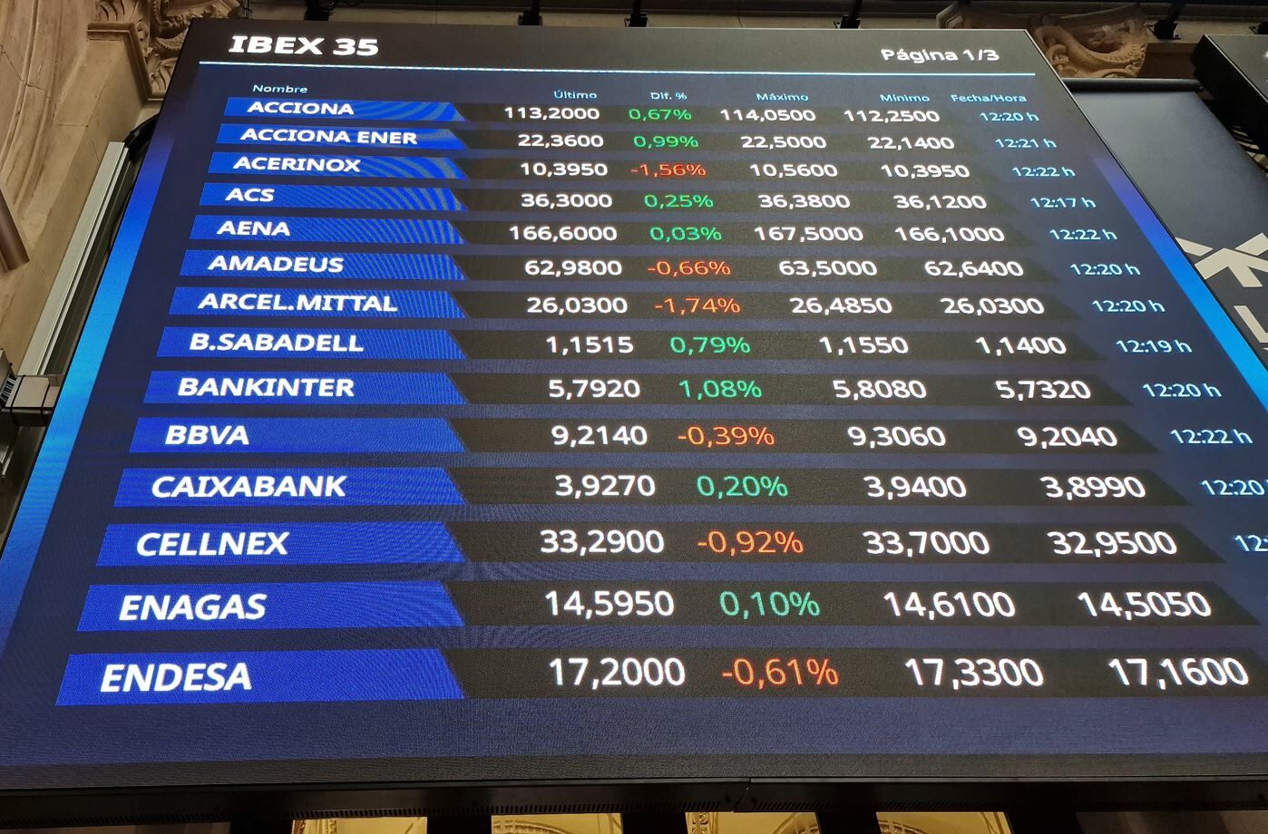Máximo histórico Ibex 35: oportunidades En El mercado
