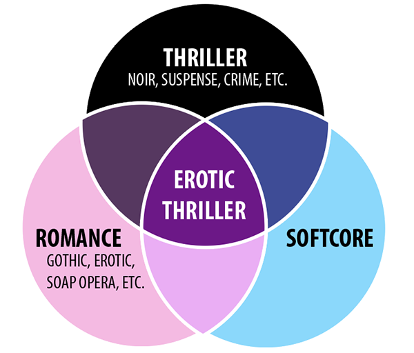 erotic thriller