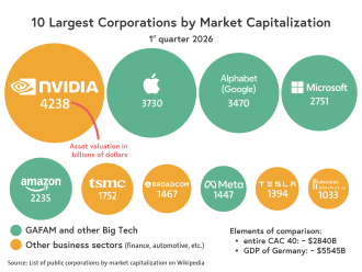 Facebook, Apple, Amazon, Netflix and Google