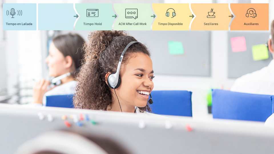 Teleoperador gestionando llamadas y tiempos auxiliares en un call center para cumplir la adherencia.
