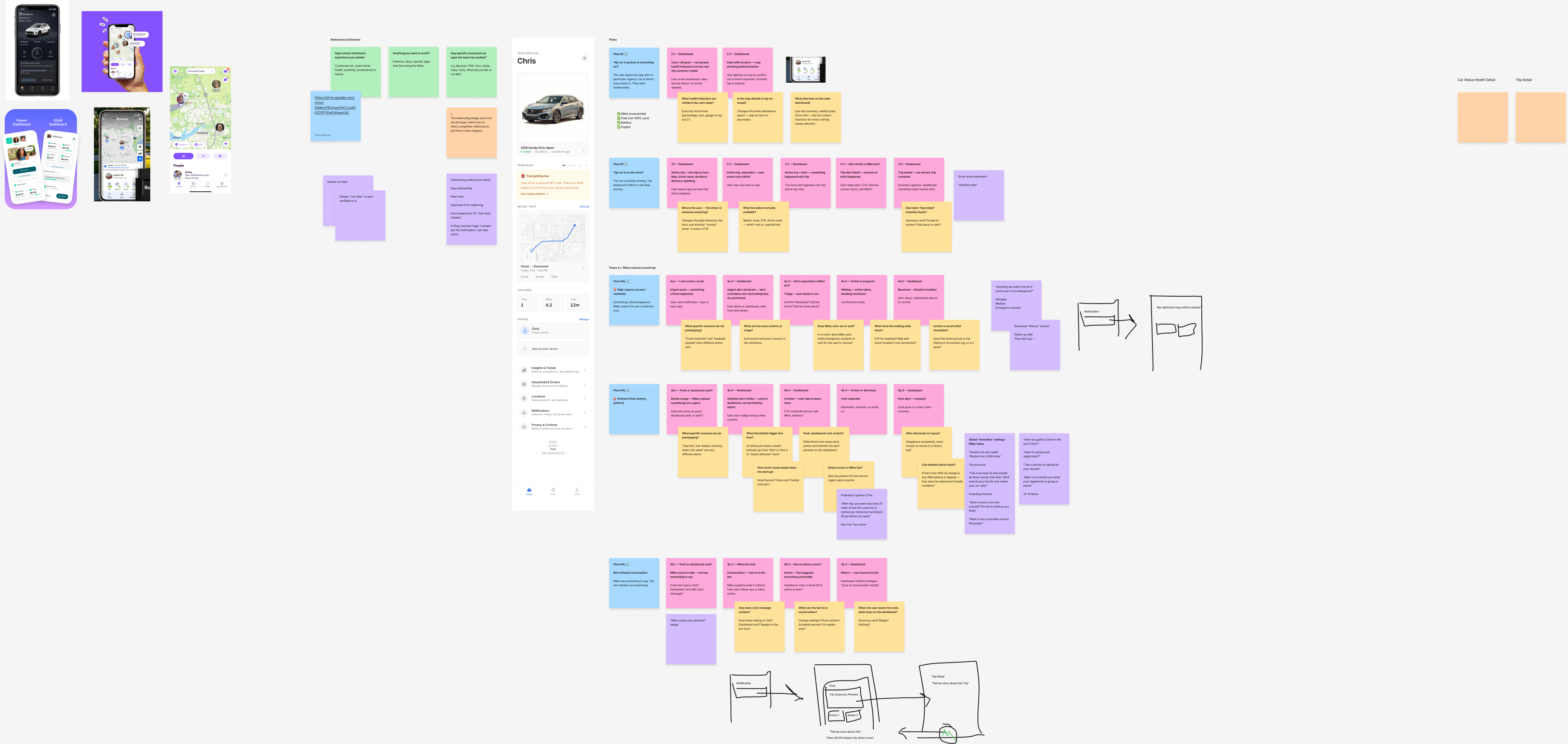Prototype planning board