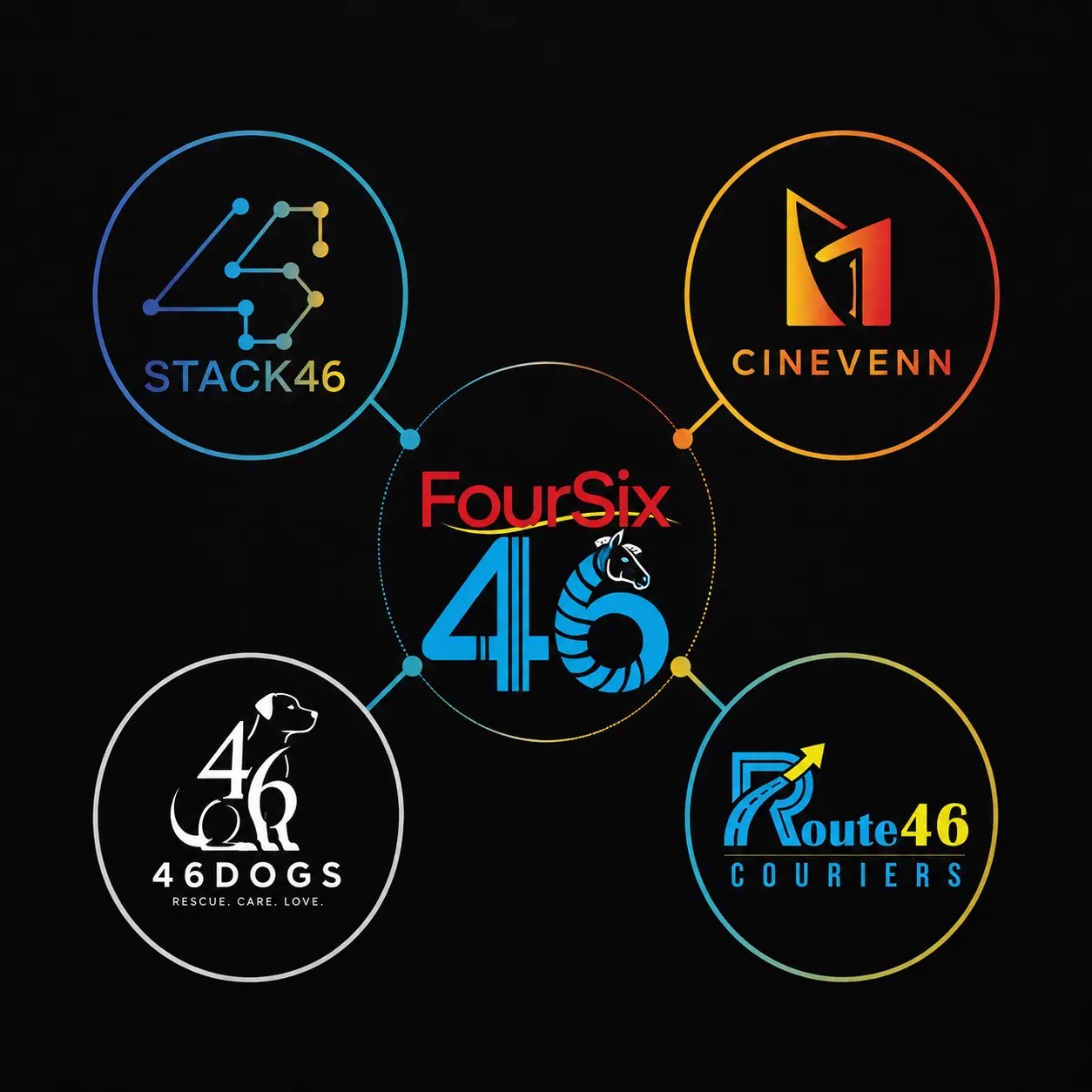 The FourSix46® Ecosystem — Stack46, Cinevenn, 46 Dogs and Route46 Explained