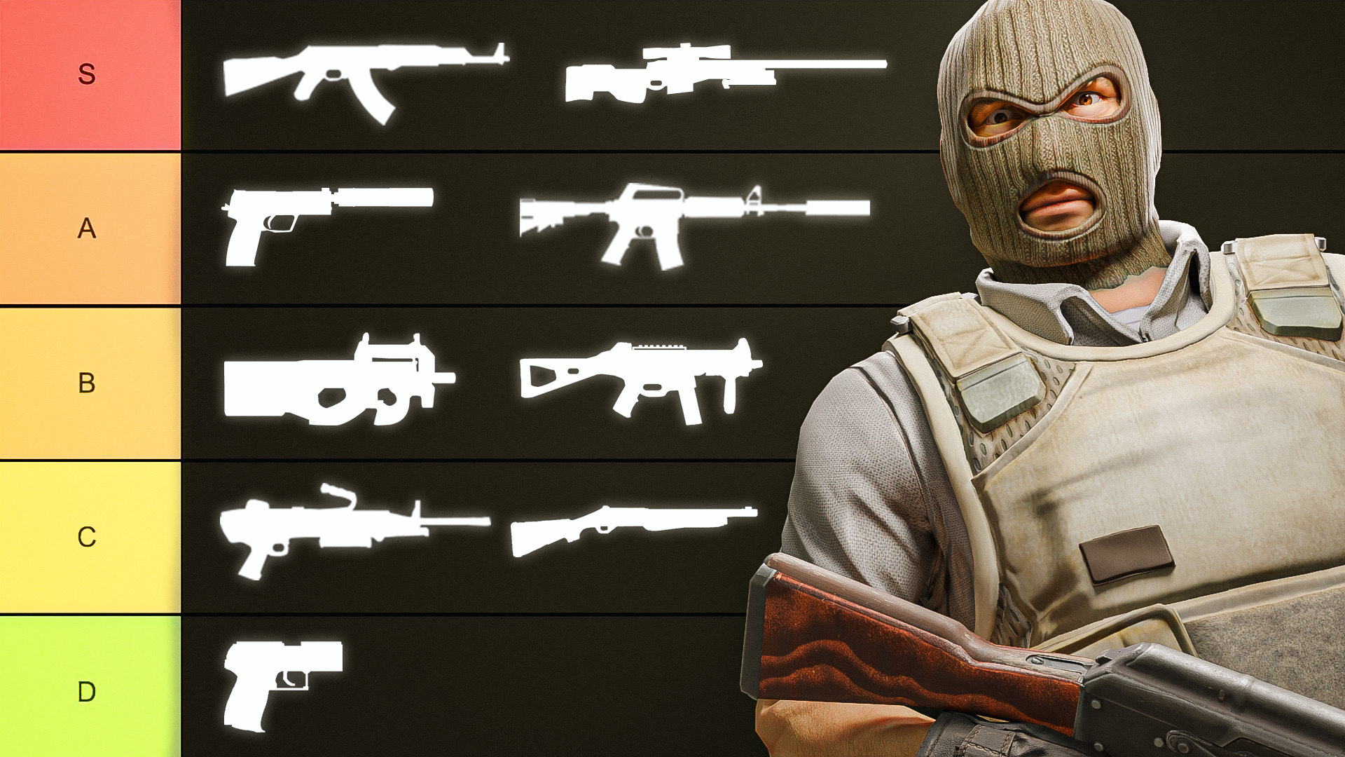 CS2 Weapons Mastery Guide