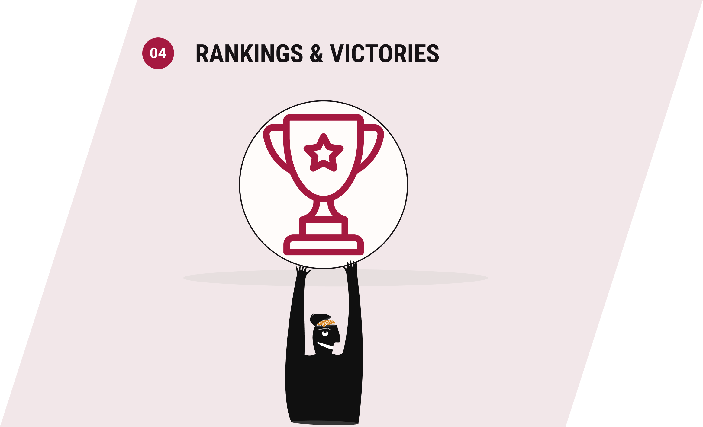 Rankings and Wins