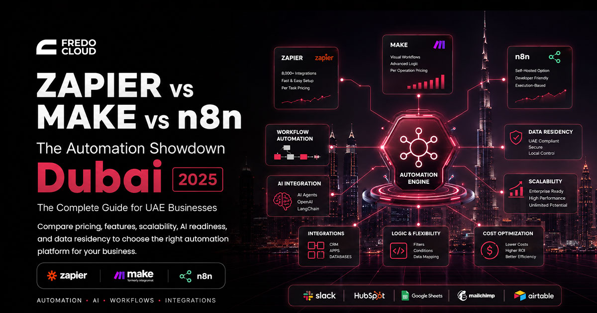 Digital automation nodes connecting over a Dubai skyline background