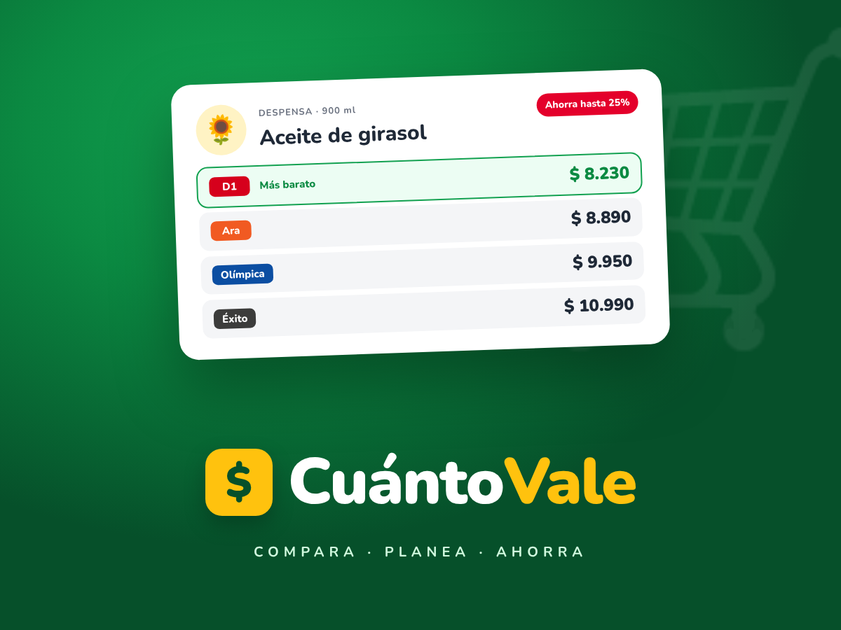 CUANTOVALE.COM.CO, imagen 1 de 2